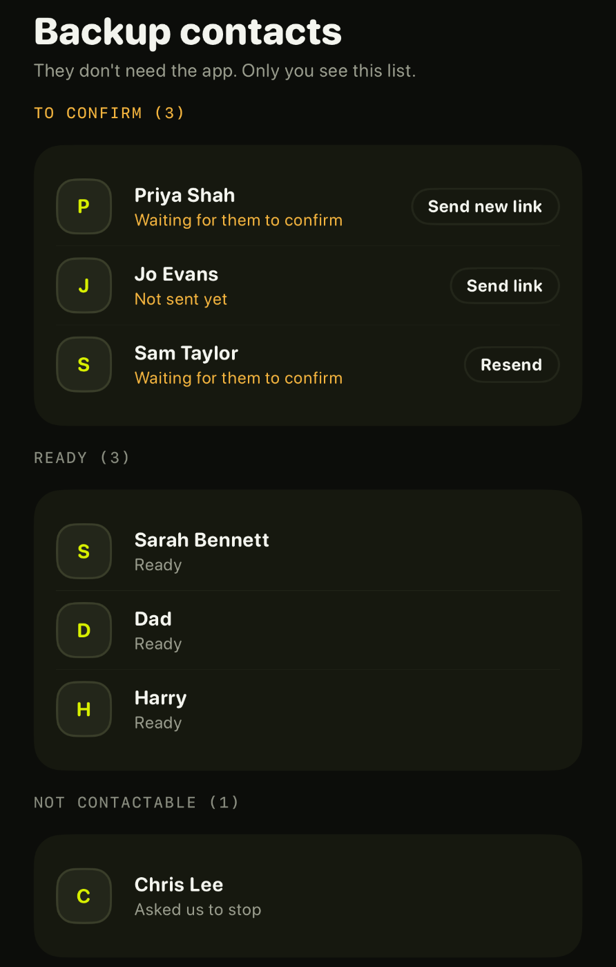 The Backup contacts screen: three to confirm, marked waiting for them to confirm or not sent yet, three marked ready, and one who asked us to stop.